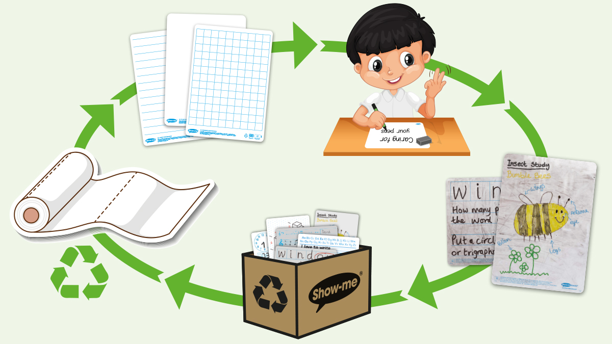 Looking to Make Sustainable Choices This School Year?